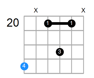 D#add2 Chord